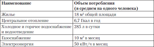 Полный юридический справочник владельца квартиры, агента по недвижимости, покупателя жилья - i_003.png