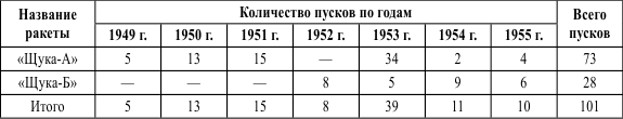 «Непотопляемый авианосец» Крым. 1945–2014 - i_001.png