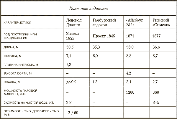 Ледокольный флот России 1860-е – 1918 гг. - i_003.png