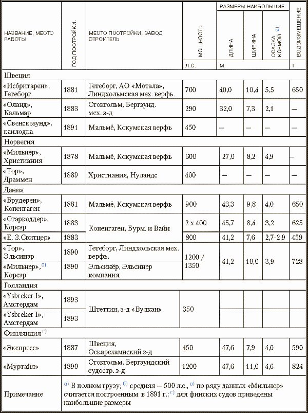 Ледокольный флот России 1860-е – 1918 гг. - i_010.png