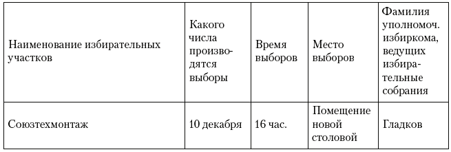 «Дирежаблестрой» на Долгопрудной: 1934-й, один год из жизни - t01.png