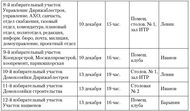 «Дирежаблестрой» на Долгопрудной: 1934-й, один год из жизни - t02.png