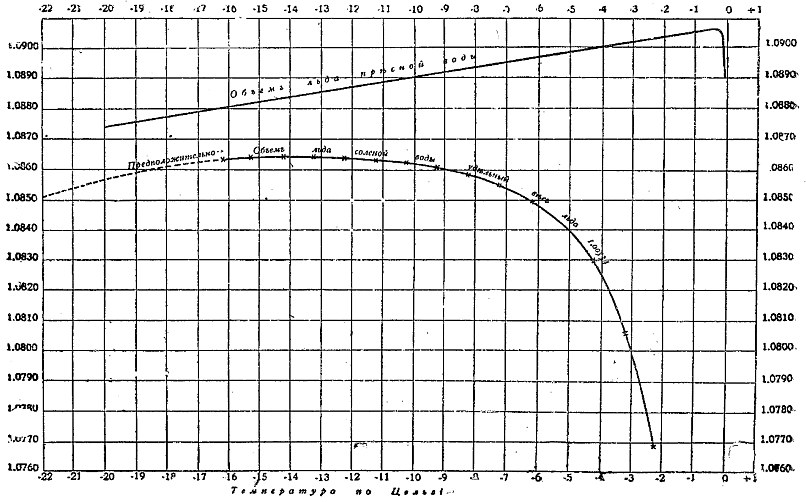 Ледокол «Ермак» - i_020.png