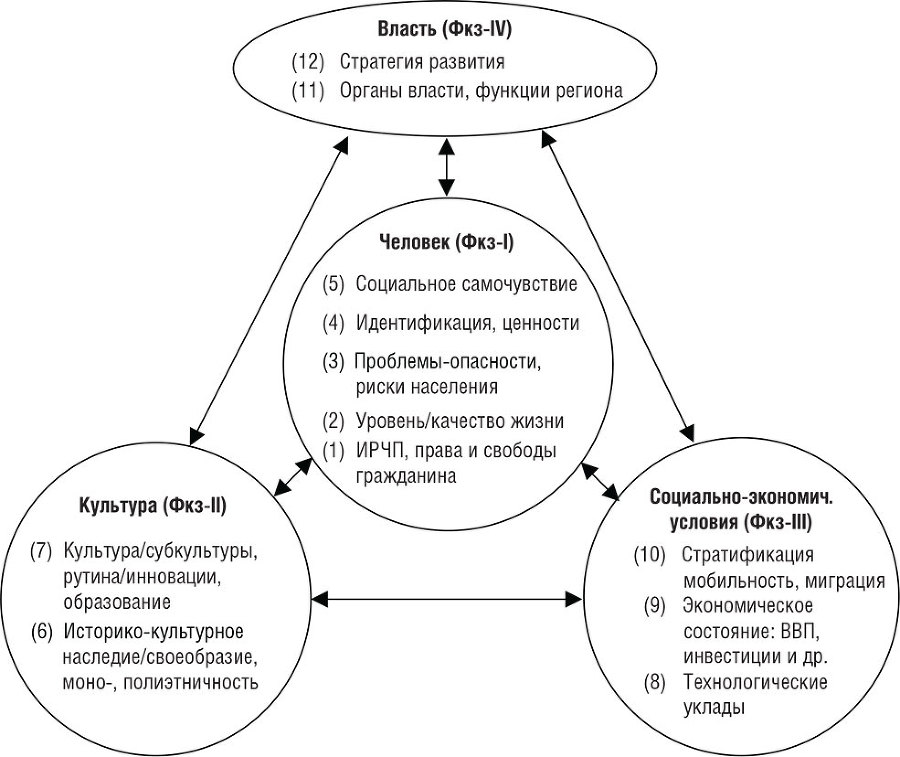 Модернизация экономики региона: социокультурные аспекты - i_001.jpg