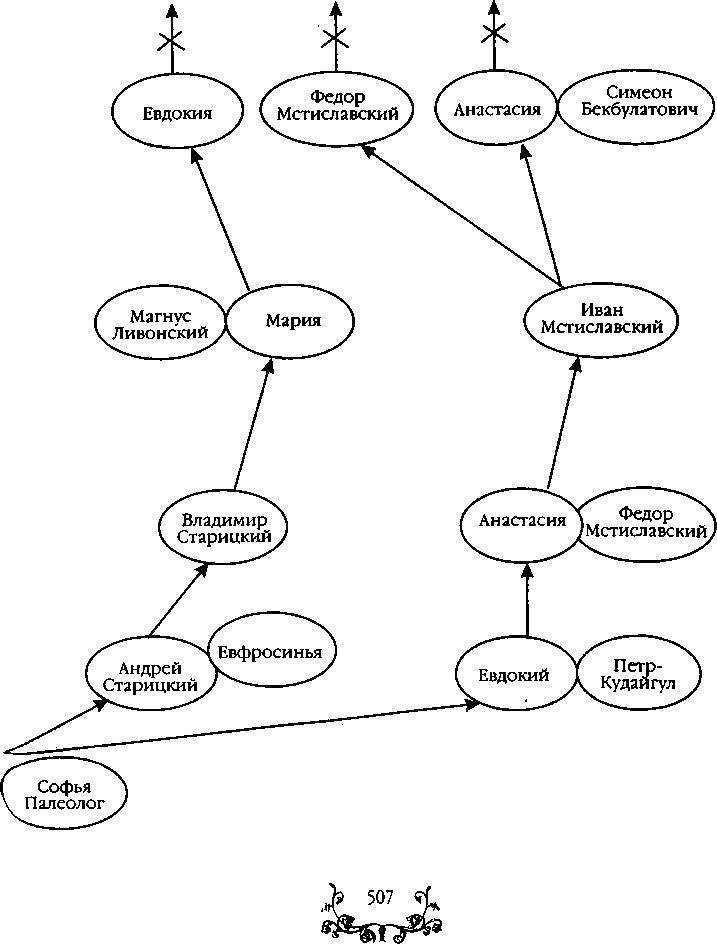 Царь Дмитрий - самозванец  - _358.jpg
