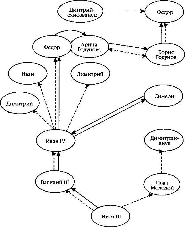 Царь Дмитрий - самозванец  - _359.jpg