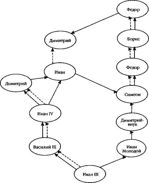 Царь Дмитрий - самозванец  - _360.jpg