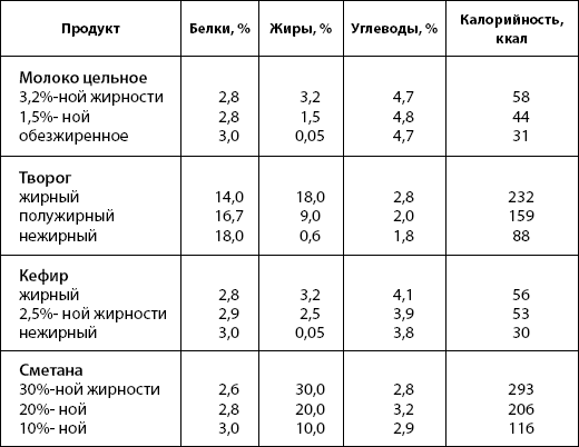 Питание для здоровья - _2.jpg