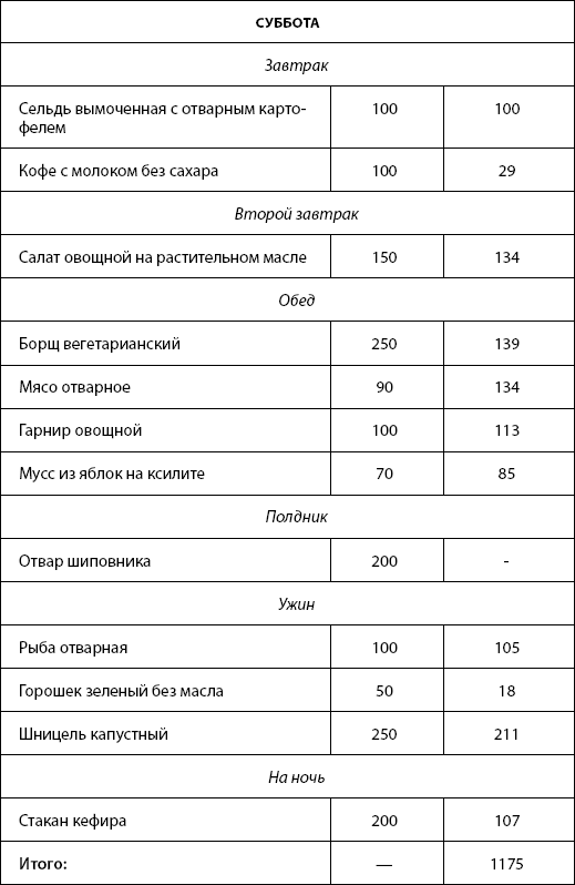 Питание для здоровья - _22.jpg