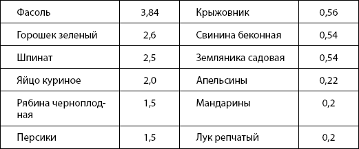 Питание для здоровья - _14.jpg