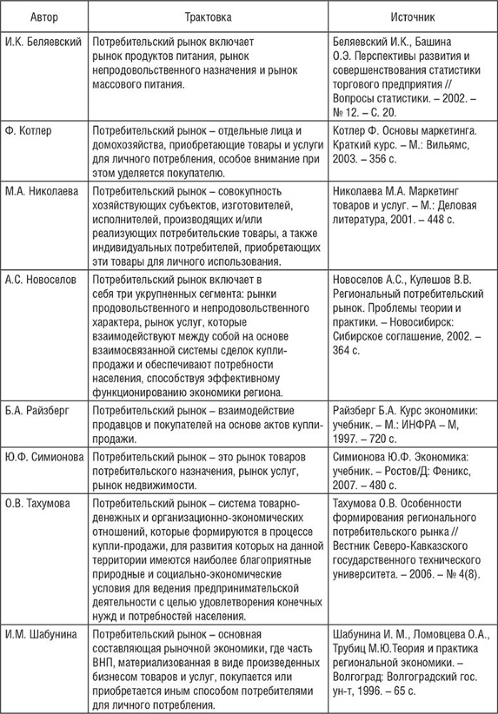 Потребительский рынок города: состояние и перспективы - i_001.jpg