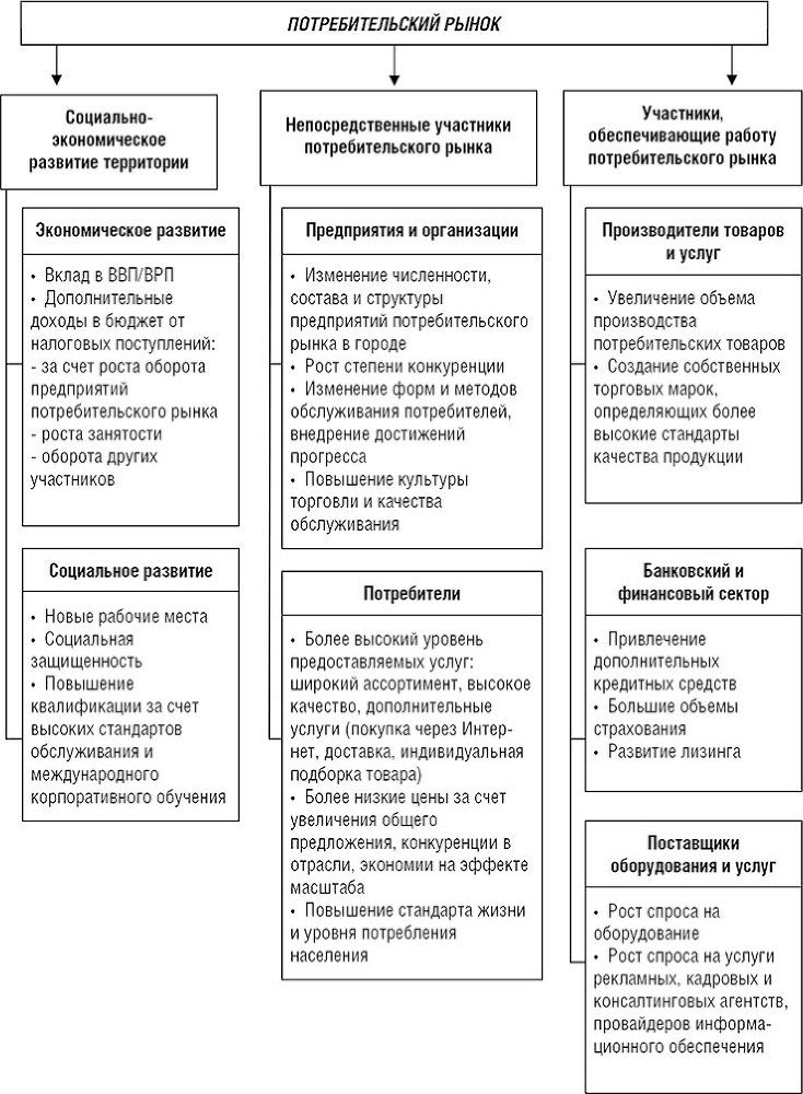 Потребительский рынок города: состояние и перспективы - i_004.jpg
