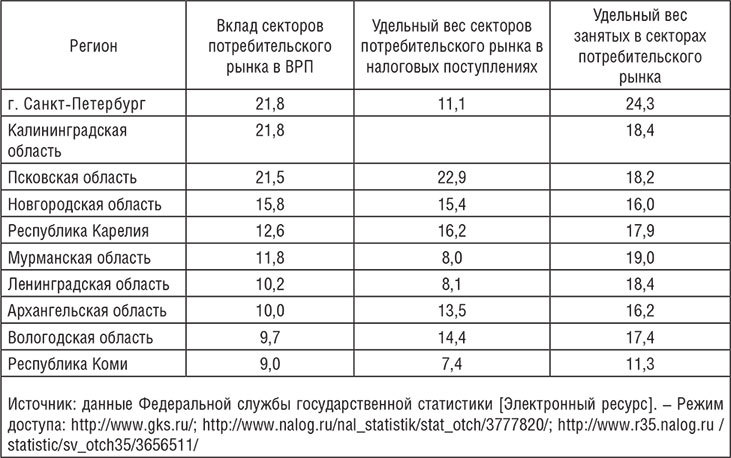 Потребительский рынок города: состояние и перспективы - i_005.jpg