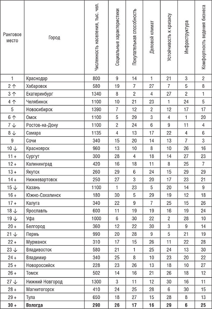 Потребительский рынок города: состояние и перспективы - i_007.jpg