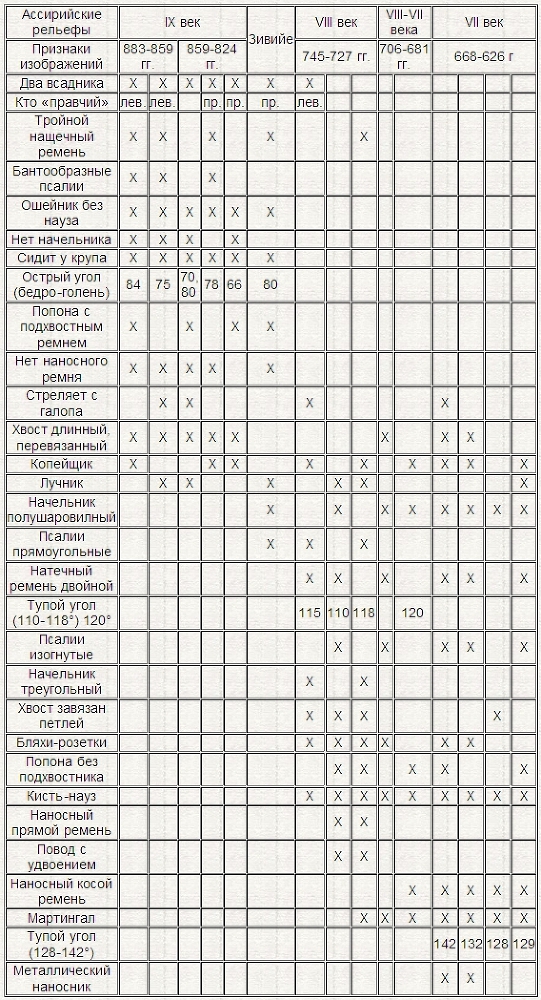 Конь и всадник (пути и судьбы) - pic31.jpg