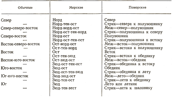 Отечественные мореплаватели-исследователи морей и океанов - i_005.png