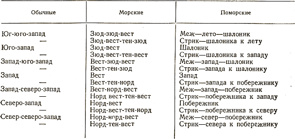 Отечественные мореплаватели-исследователи морей и океанов - i_006.png