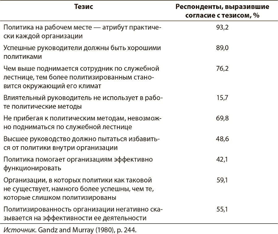 Власть, влияние и политика в организациях - i_001.png