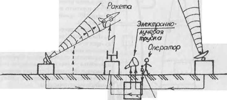 Россия и Германия. История военного сотрудничества - _74.jpg