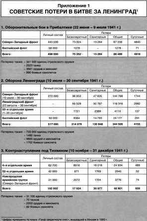 Битва за Ленинград. 1941. 22 июня - 31 декабря - _206.jpg