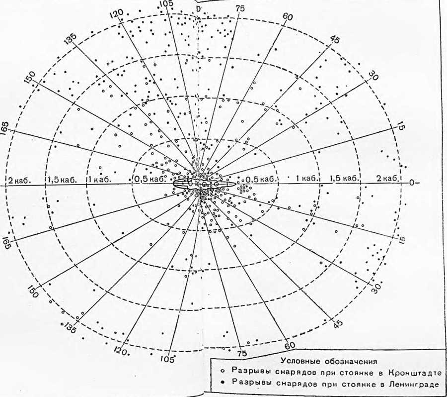 Краснознаменный Балтийский флот в Великой Отечественной войне - image31.jpg