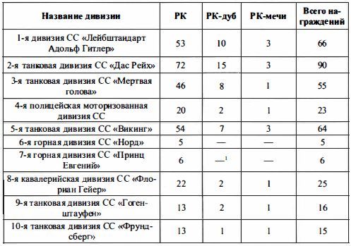 Войска СС без грифа секретности - t175.jpg