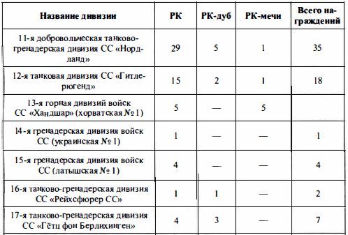 Войска СС без грифа секретности - t176_1.jpg