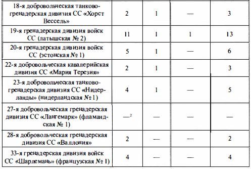 Войска СС без грифа секретности - t176_2.jpg