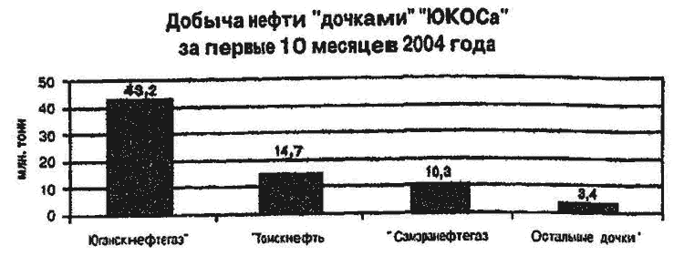 Русская нефть. Последний передел - i_002.png