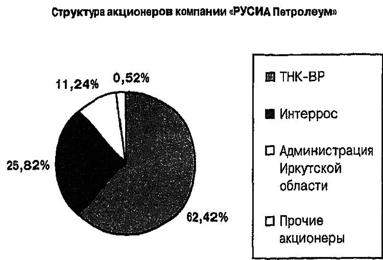 Русская нефть. Последний передел - i_003.png