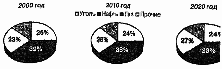 Русская нефть. Последний передел - i_004.png