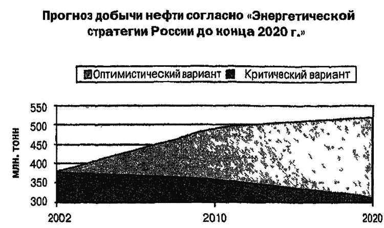 Русская нефть. Последний передел - i_005.png