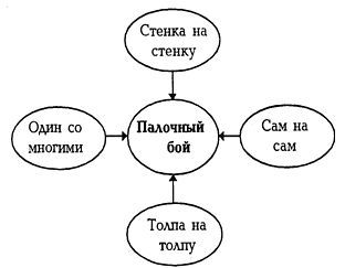 Русская профессиональная драка - _03.jpg