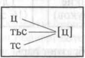 Фонетический разбор слова - _6.jpg