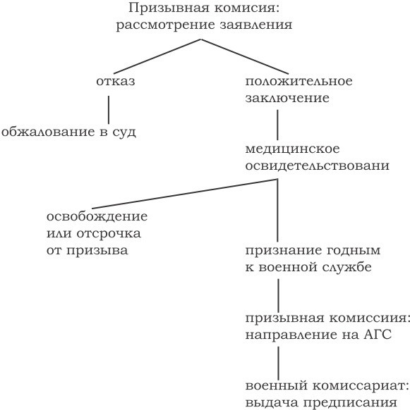 Альтернатива призыву: тем, кто делает выбор - Alternativa_prizivu201233.jpg