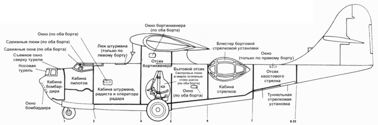 PBY Catalina - pic_105.png