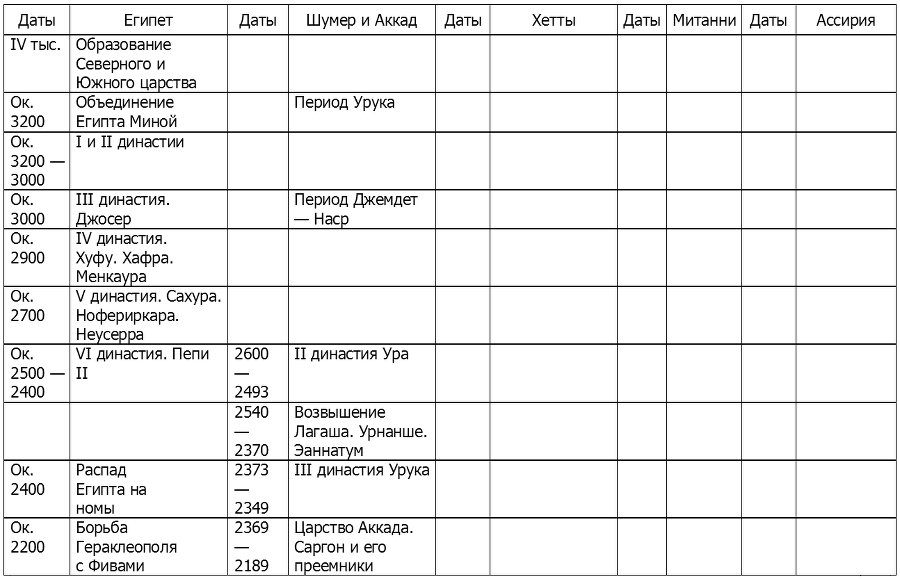 История Древнего Востока - i_188.png