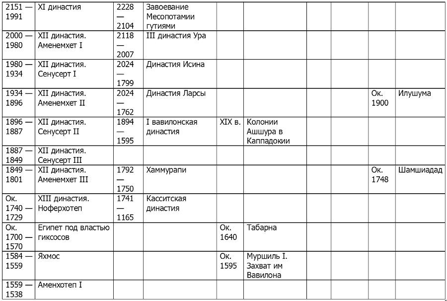 История Древнего Востока - i_189.png