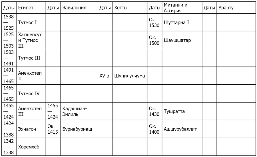 История Древнего Востока - i_190.png