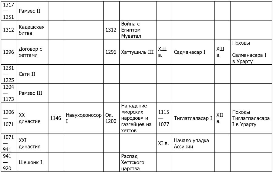 История Древнего Востока - i_191.png