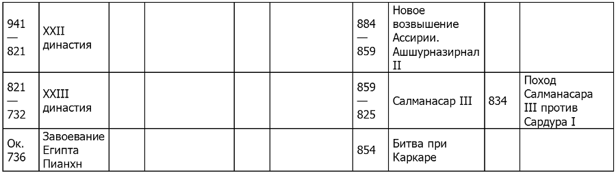 История Древнего Востока - i_192.png