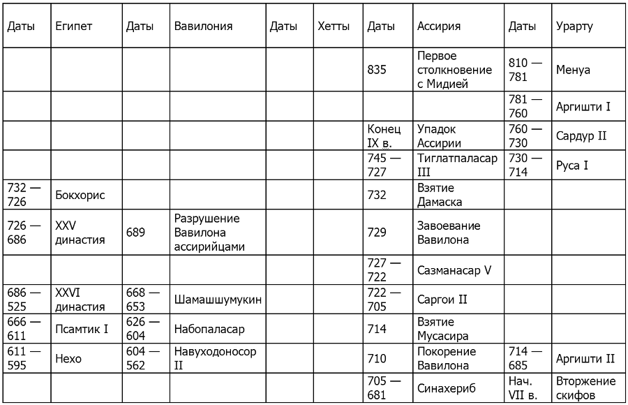 История Древнего Востока - i_193.png