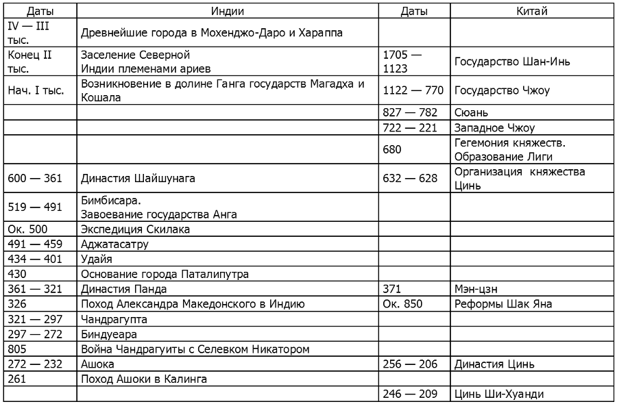 История Древнего Востока - i_196.png