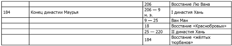 История Древнего Востока - i_197.png