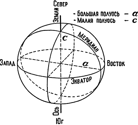 Строение земного шара - i_006.png