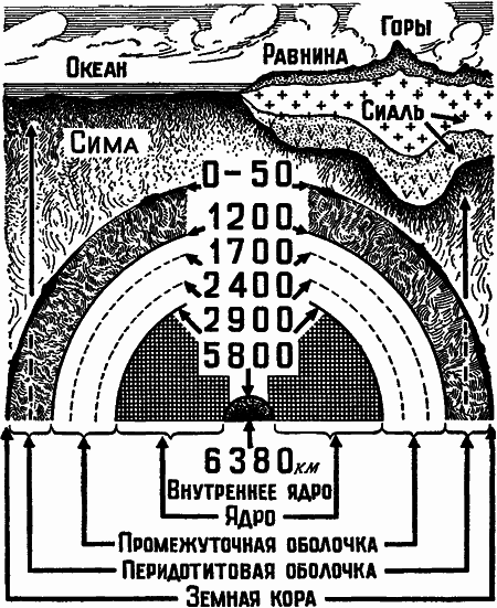 Строение земного шара - i_010.png