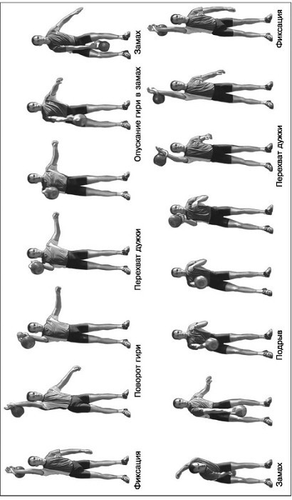 Основы гиревого спорта: обучение двигательным действиям и методы тренировки - img10.jpg