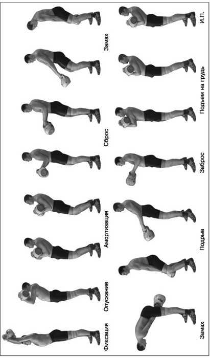 Основы гиревого спорта: обучение двигательным действиям и методы тренировки - img11.jpg