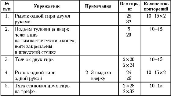 Основы гиревого спорта: обучение двигательным действиям и методы тренировки - img18.jpg