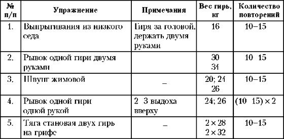 Основы гиревого спорта: обучение двигательным действиям и методы тренировки - img19.jpg